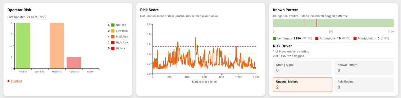 ACT bookmaker identity and risk stats panel