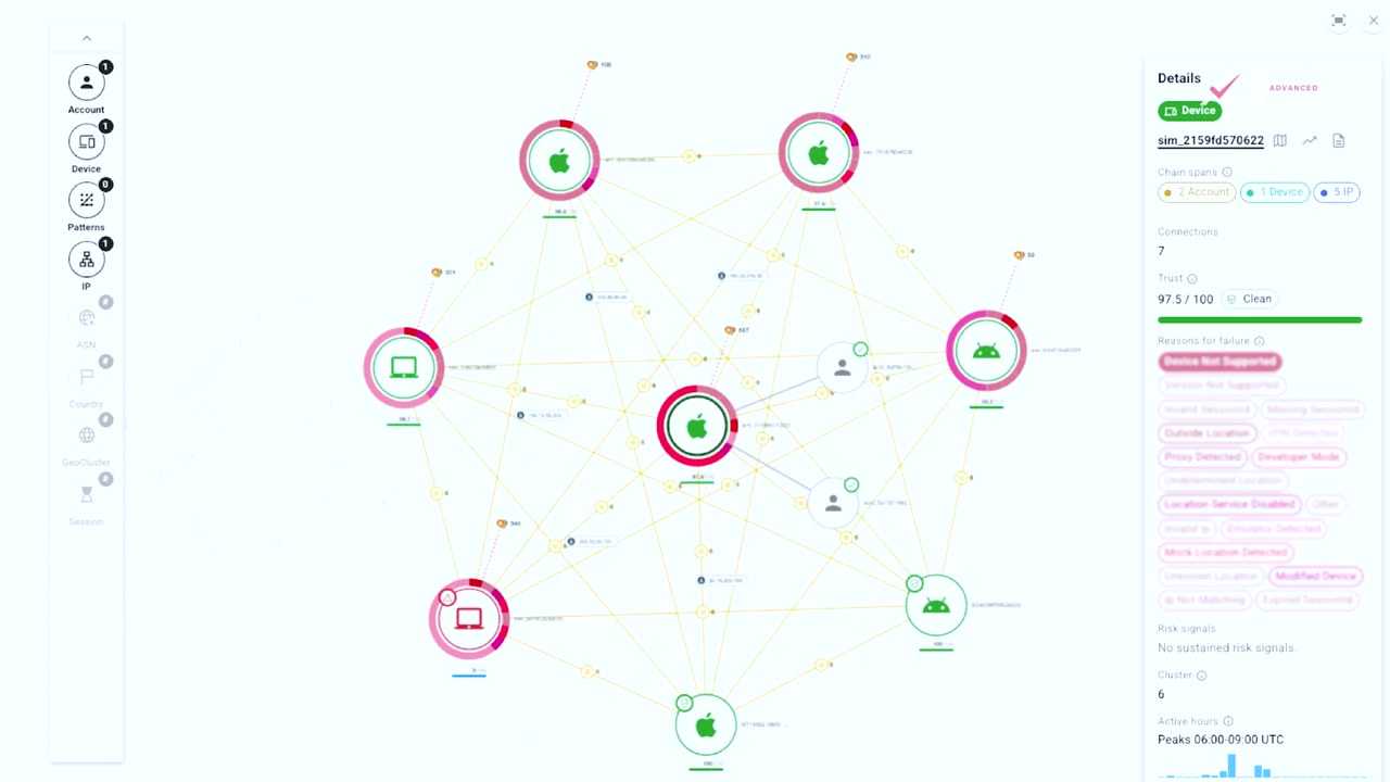FraudRings bubble map