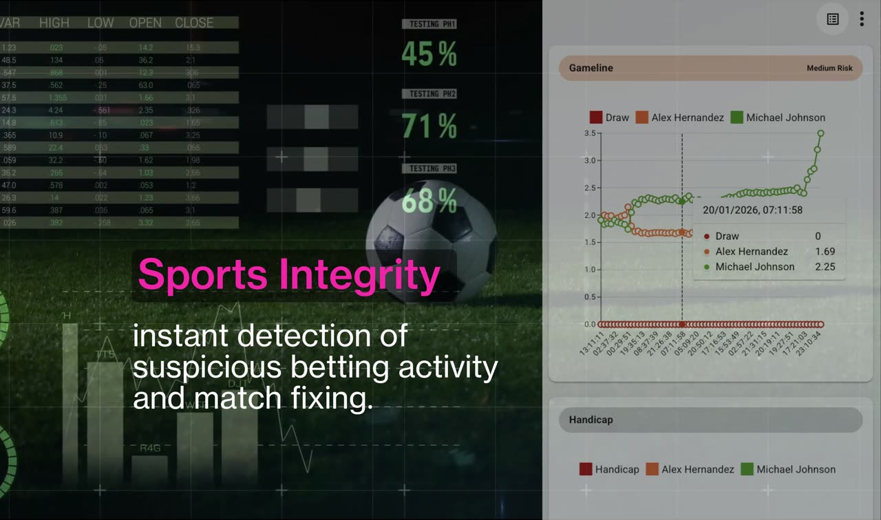 Sports Integrity: instant detection of suspicious betting activity